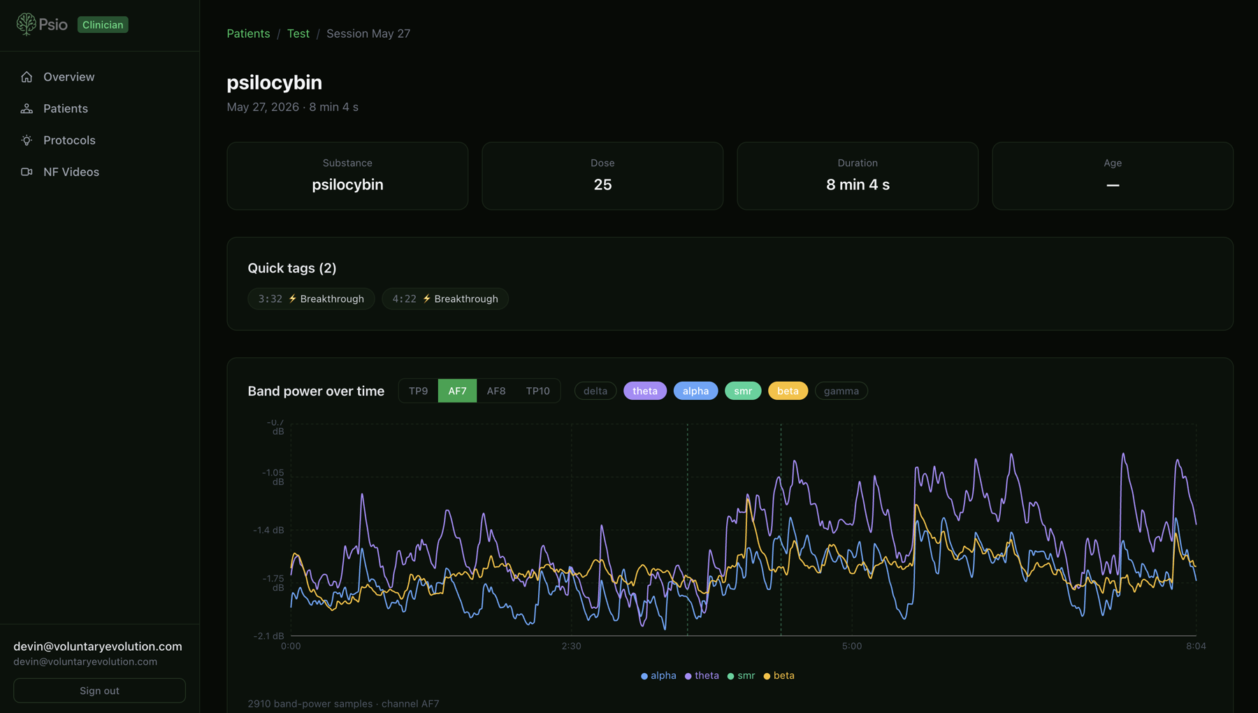 Clinic dashboard